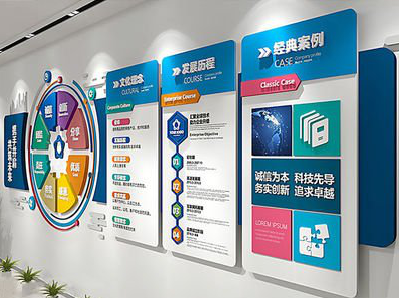  新安企业文化墙内容对员工有什么影响？